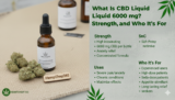 What Is CBD Liquid 6000 mg? Strength, Uses, and Who It’s For